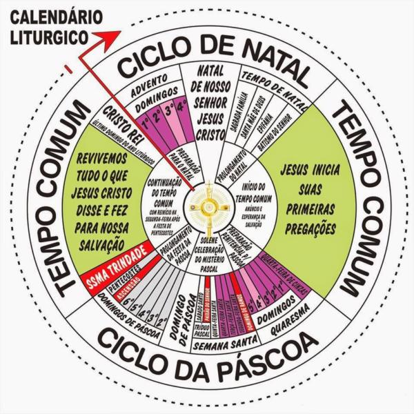 calendário-litúrgico